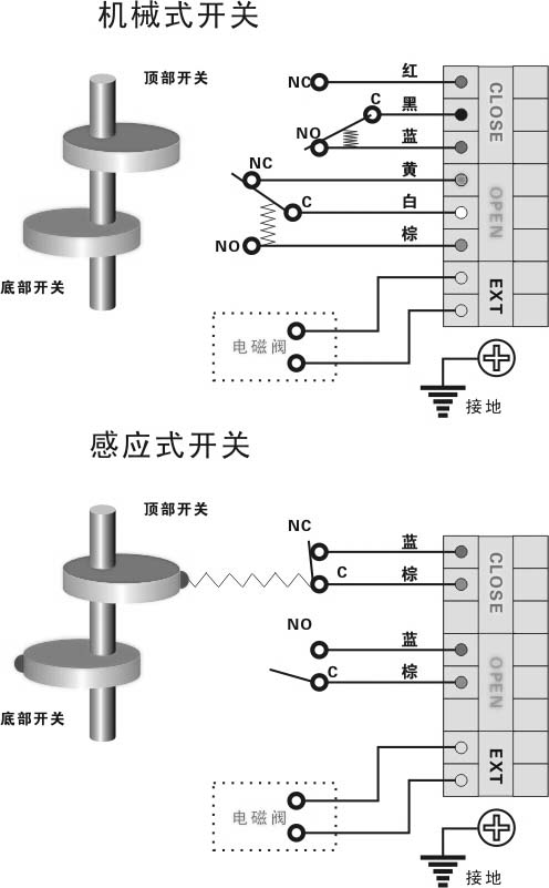 限位開關 限位開關