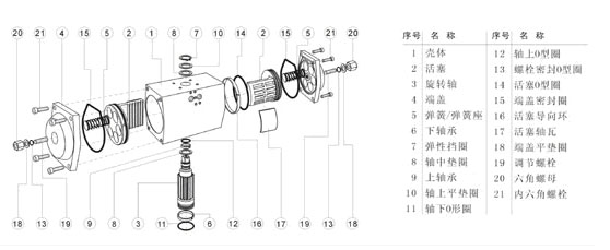 GT型氣動(dòng)執(zhí)行機(jī)構(gòu) GT型氣動(dòng)執(zhí)行機(jī)構(gòu)