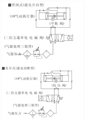 AW型氣動執(zhí)行機構 AW型氣動執(zhí)行機構